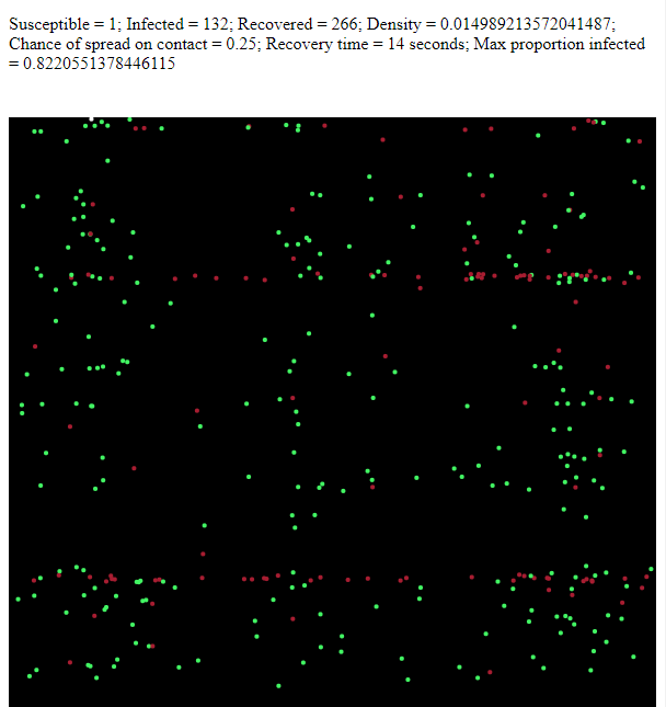 Infection Simulation Image
