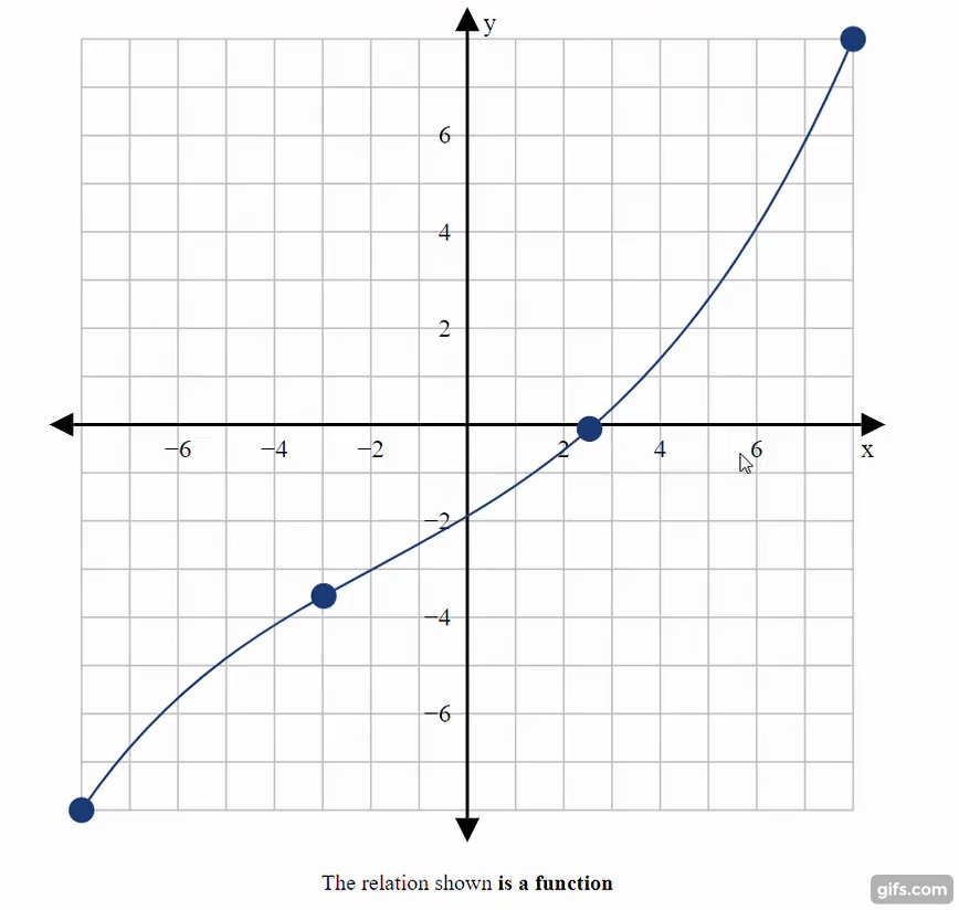 Function Interactive Image